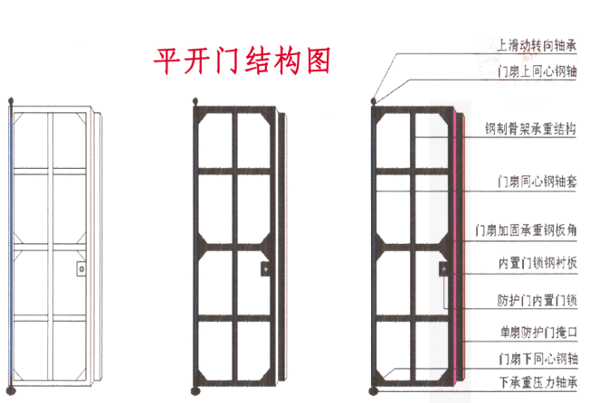 阜新铅皮防护门生产厂