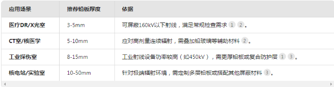 阜新电动防辐射铅门